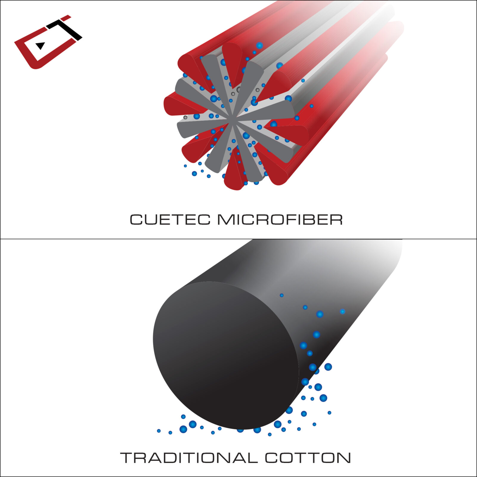 CueTec Microfiber Towel Tech